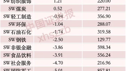 英超教练离任赔率分析：德泽尔比以200赔率领先，卡里克紧随其后250赔率，阿韦洛亚排名第三